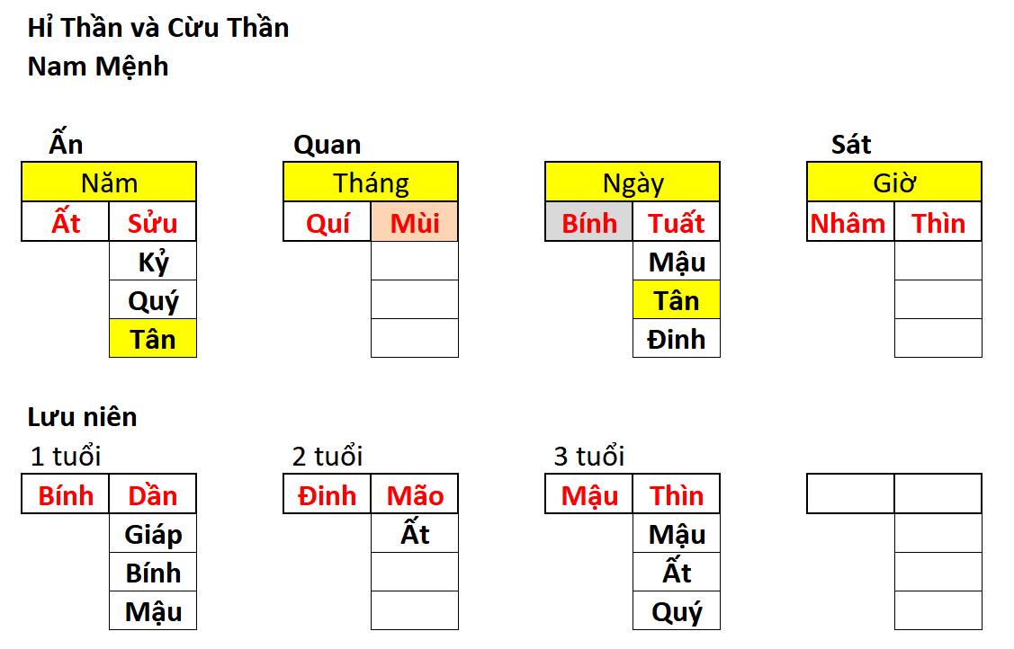 Hỉ Thần và Cừu Thần