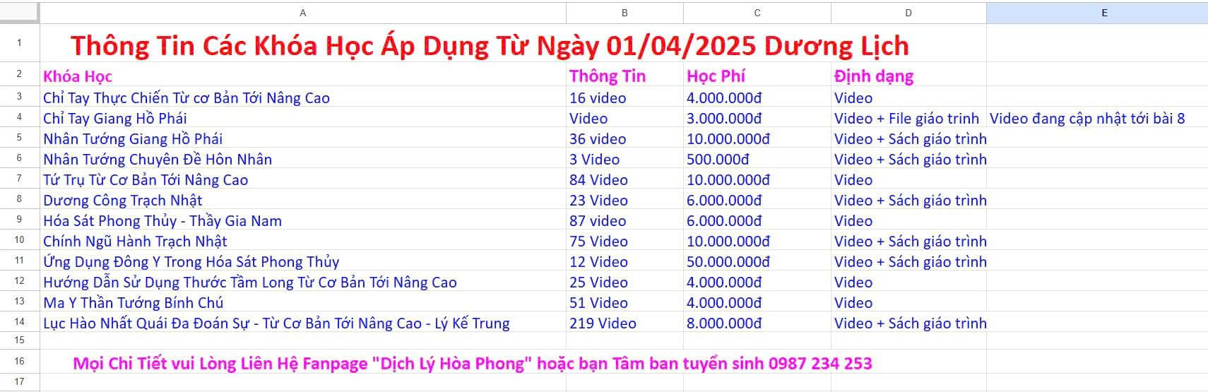 Tổng Hợp Các Khóa Học Hiện Có Của Hòa Phong